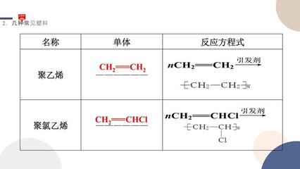 必修第二册-第3章 第2节 第4课时 有机高分子化合物与有机高分子材料课件PPT